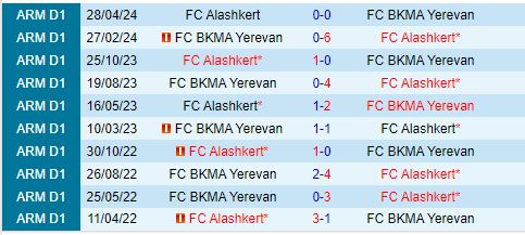 Nhận định BKMA vs Alashkert 20h00 ngày 710 (VĐQG Armenia 202425) 1
