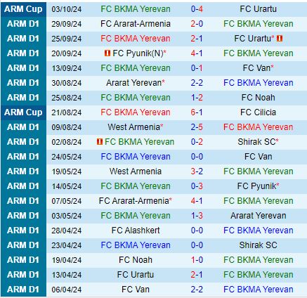 Nhận định BKMA vs Alashkert 20h00 ngày 710 (VĐQG Armenia 202425) 2