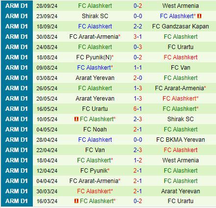 Nhận định BKMA vs Alashkert 20h00 ngày 710 (VĐQG Armenia 202425) 3