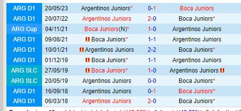 Nhận định Boca Juniors vs Argentinos Juniors 7h00 ngày 710 (VĐQG Argentina) 1