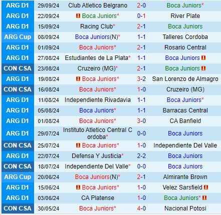 Nhận định Boca Juniors vs Argentinos Juniors 7h00 ngày 710 (VĐQG Argentina) 2