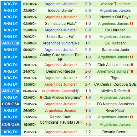 Nhận định Boca Juniors vs Argentinos Juniors 7h00 ngày 710 (VĐQG Argentina) 3