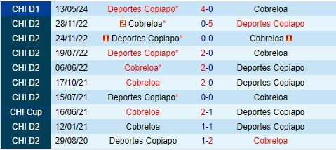 Nhận định Cobreloa vs Deportes Copiapo 6h00 ngày 810 (VĐQG Chile 2024) 1