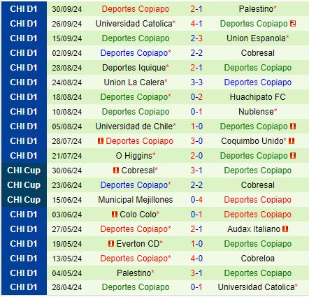 Nhận định Cobreloa vs Deportes Copiapo 6h00 ngày 810 (VĐQG Chile 2024) 3
