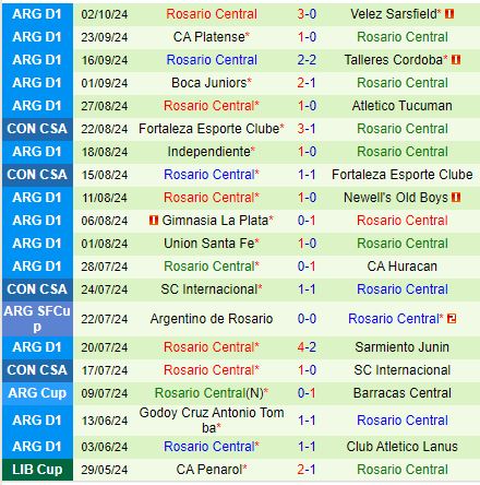 Nhận định Defensa Justicia vs Rosario Central 4h45 ngày 810 (VĐQG Argentina) 3