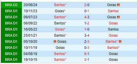 Nhận định Goias vs Santos 7h00 ngày 810 (Hạng 2 Brazil) 1