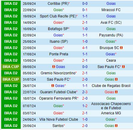 Nhận định Goias vs Santos 7h00 ngày 810 (Hạng 2 Brazil) 2