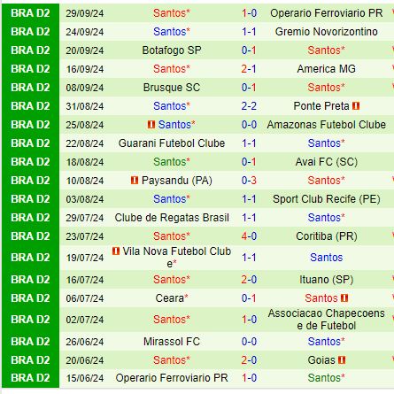 Nhận định Goias vs Santos 7h00 ngày 810 (Hạng 2 Brazil) 3