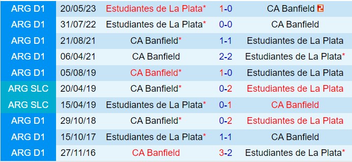 Nhận định Banfield vs Estudiantes 4h00 ngày 810 (VĐQG Argentina 2024) 1