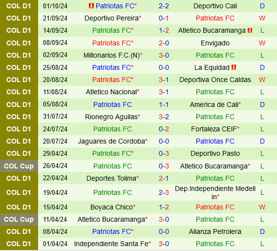 Junior Barranquilla vs Patriotas