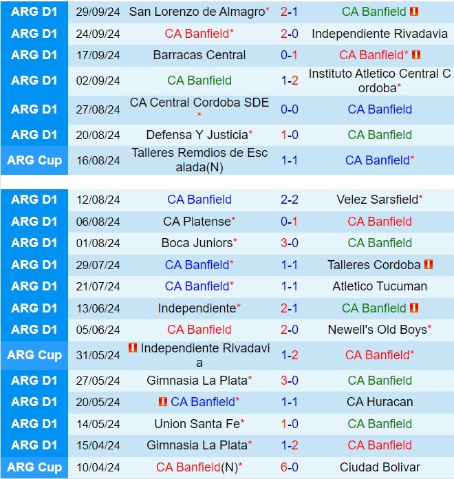 Nhận định Banfield vs Estudiantes 4h00 ngày 810 (VĐQG Argentina 2024) 2