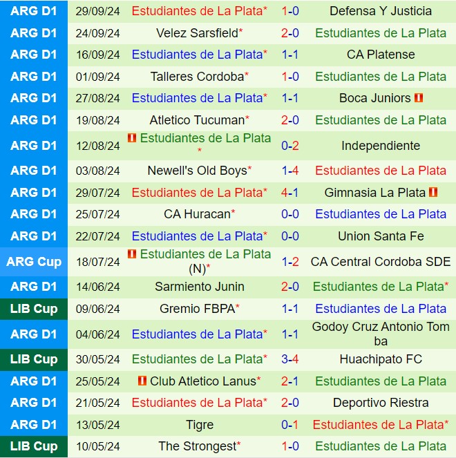 Nhận định Banfield vs Estudiantes 4h00 ngày 810 (VĐQG Argentina 2024) 3