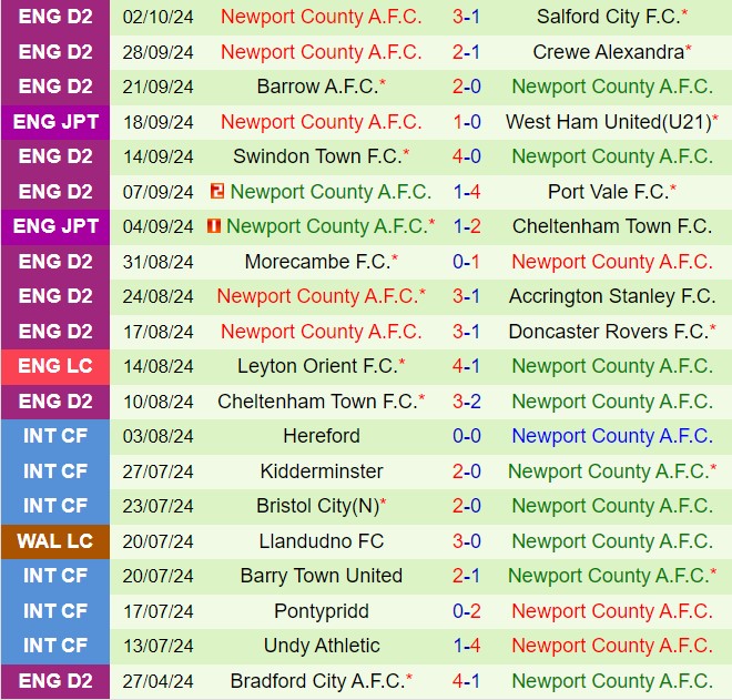 Nhận định Bradford vs Newport County 2h00 ngày 810 (Hạng 4 Anh 202425) 3