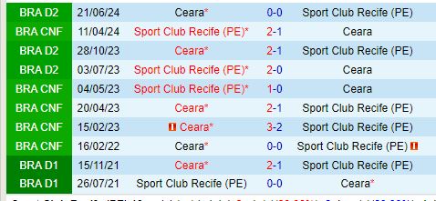 Nhận định Sport Recife vs Ceara 7h00 ngày 810 (Hạng 2 Brazil) 1