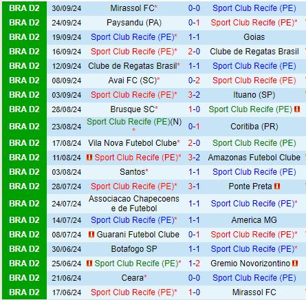 Nhận định Sport Recife vs Ceara 7h00 ngày 810 (Hạng 2 Brazil) 2