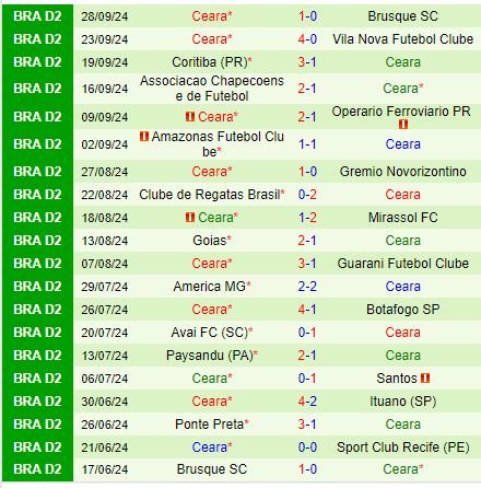 Nhận định Sport Recife vs Ceara 7h00 ngày 810 (Hạng 2 Brazil) 3