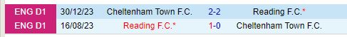 Nhận định Cheltenham vs Reading 1h00 ngày 910 (EFL Trophy) 1