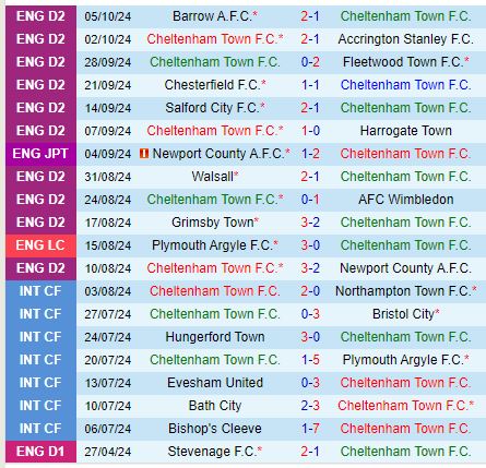 Nhận định Cheltenham vs Reading 1h00 ngày 910 (EFL Trophy) 2