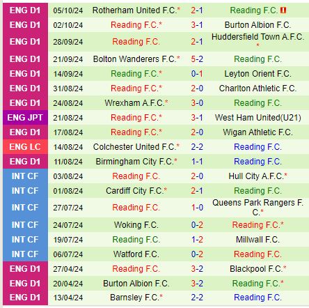 Nhận định Cheltenham vs Reading 1h00 ngày 910 (EFL Trophy) 3