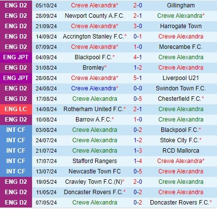 Nhận định Crewe Alexandra vs Harrogate 1h45 ngày 910 (EFL Trophy 202425) 2