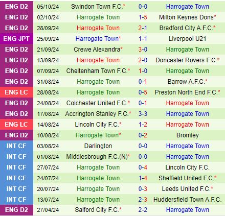 Nhận định Crewe Alexandra vs Harrogate 1h45 ngày 910 (EFL Trophy 202425) 3