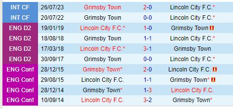 Nhận định Grimsby vs Lincoln 1h30 ngày 910 (EFL Trophy) 1
