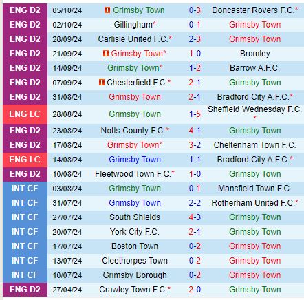 Nhận định Grimsby vs Lincoln 1h30 ngày 910 (EFL Trophy) 2