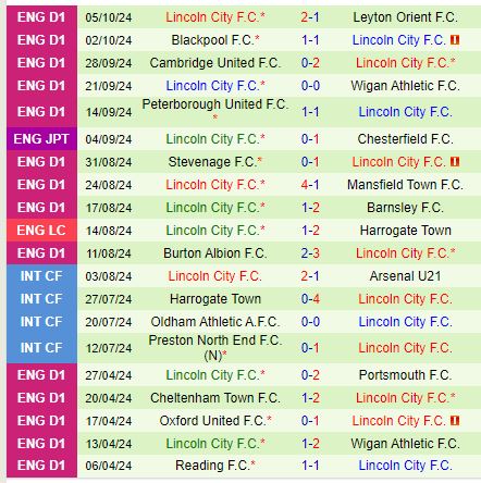 Nhận định Grimsby vs Lincoln 1h30 ngày 910 (EFL Trophy) 3