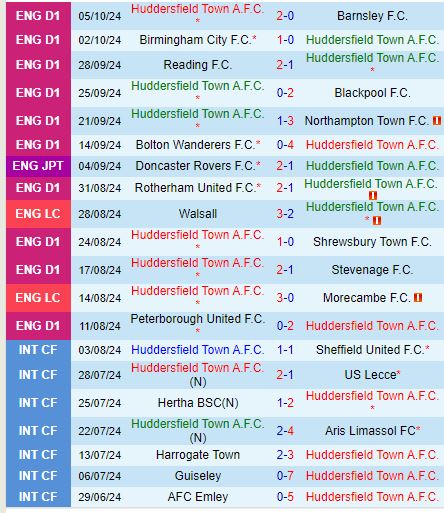 Nhận định Huddersfield vs Barnsley 1h45 ngày 910 (EFL Trophy) 2