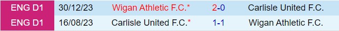 Nhận định Carlisle vs Wigan 1h00 ngày 910 (EFL Trophy 202425) 1