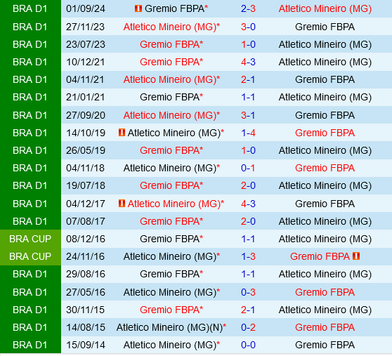 Atletico Mineiro vs Gremio