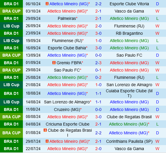 Atletico Mineiro vs Gremio