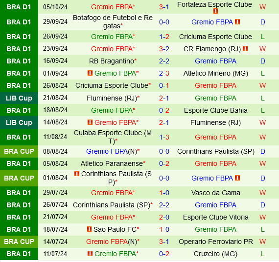 Atletico Mineiro vs Gremio