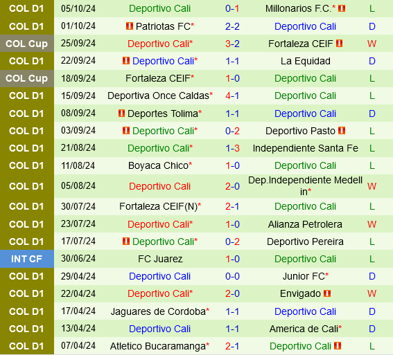 Atletico Nacional vs Deportivo Cali