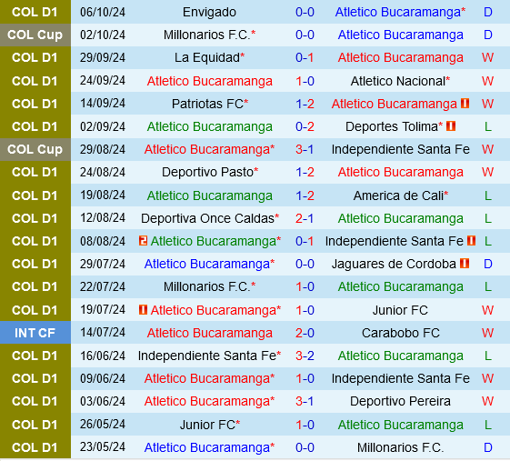 Bucaramanga vs Millonarios