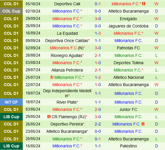 Bucaramanga vs Millonarios