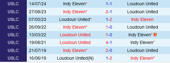 Loudoun vs Indy Eleven Loudoun vs Indy Eleven