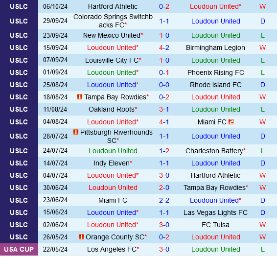 Loudoun vs Indy Eleven Loudoun vs Indy Eleven