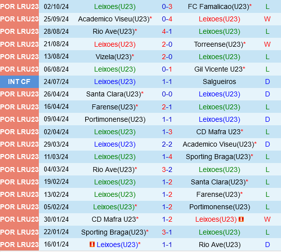 U23 Leixoes vs U23 Braga U23 Leixoes vs U23 Braga