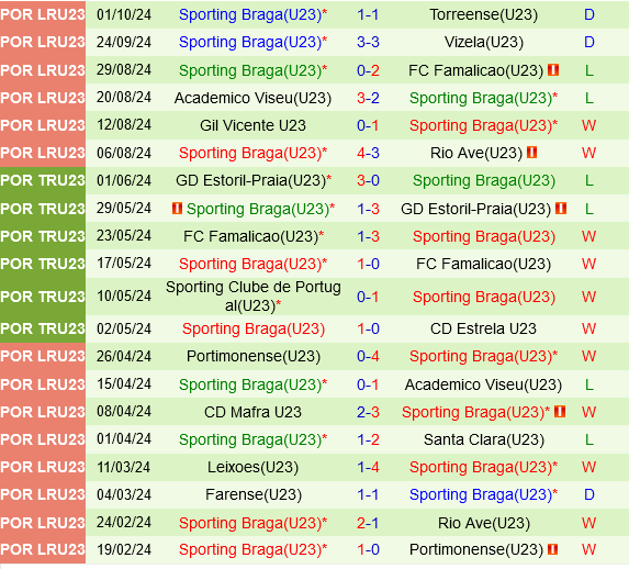 U23 Leixoes vs U23 Braga U23 Leixoes vs U23 Braga