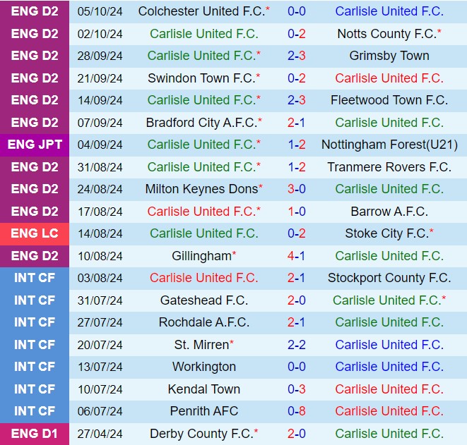 Nhận định Carlisle vs Wigan 1h00 ngày 910 (EFL Trophy 202425) 2