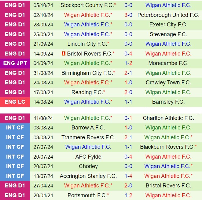 Nhận định Carlisle vs Wigan 1h00 ngày 910 (EFL Trophy 202425) 3