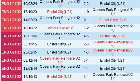 Nhận định U21 QPR vs U21 Bristol City 19h00 ngày 810 (U21 Premier League 202425) 1