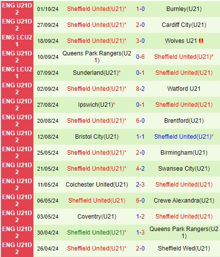 Soi kèo U21 Wigan vs U21 Sheffield United 19h00 ngày 810 (U21 Premier League 202425) 3