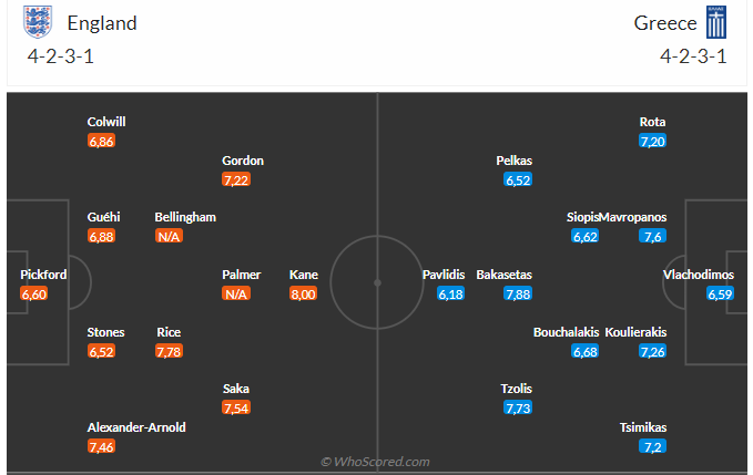 Nhận định Anh vs Hy Lạp (01h45 ngày 1110) Đại chiến giành ngôi đầu 3