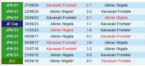 Nhận định Albirex Niigata vs Kawasaki Frontale 17h00 ngày 910 (Cúp Liên đoàn Nhật) 1