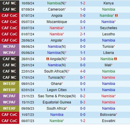Nhận định Namibia vs Zimbabwe 20h00 ngày 910 (Vòng loại CAN 2025) 2