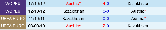 Áo vs Kazakhstan ao vs Kazakhstan