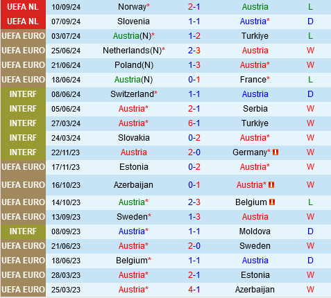 Áo vs Kazakhstan ao vs Kazakhstan