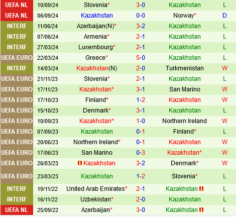Áo vs Kazakhstan ao vs Kazakhstan